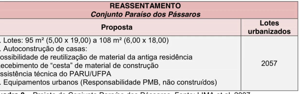 Ilustração  12  – Traçado  urbano  do  Conjunto  Paraíso  dos  Pássaros.  Fonte:  Adaptado  CTM  (2000)