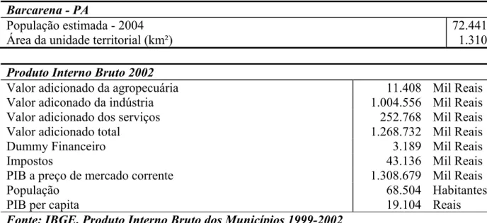 Tabela 2.2: Principais dados econômicos do município de Barcarena (2001/2002)  Barcarena - PA 