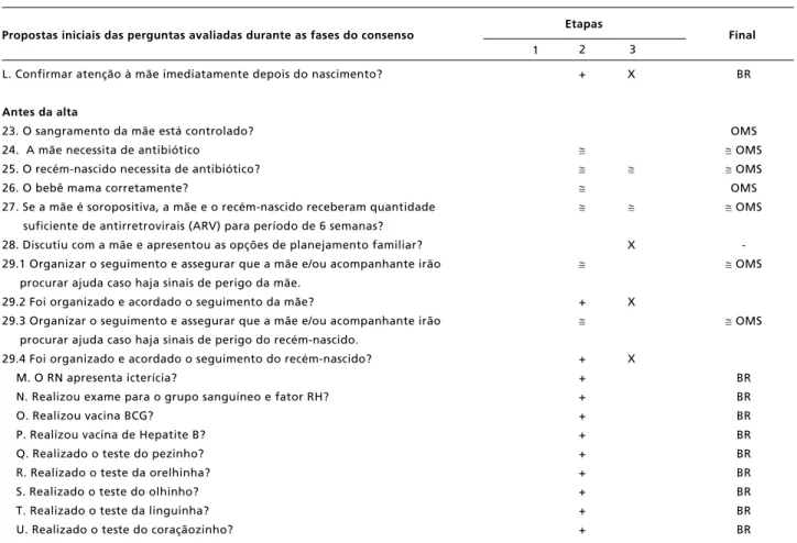 Tabela 2                                                                                                                                                                                                 conclusão                              Descrição das al