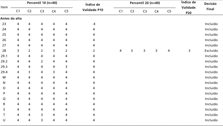 Tabela 3                                                                                                                                                                                                  conclusão                             Resultados da an