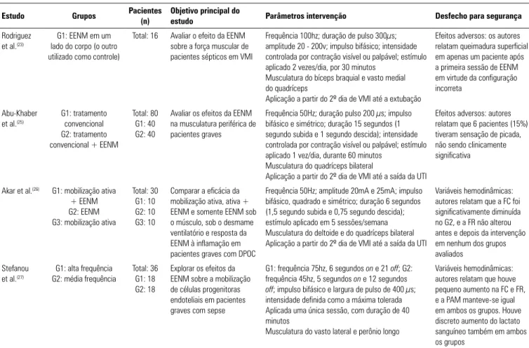 Tabela 1 - Estratégia de busca utilizada no PubMed