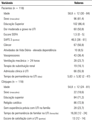 Tabela 1 - Características dos pacientes e seus cônjuges