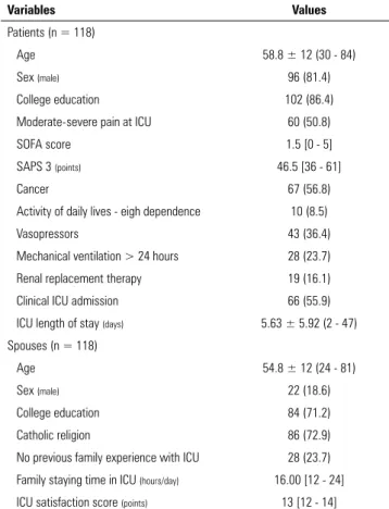 Table 1 - Characteristics of patients and their spouses