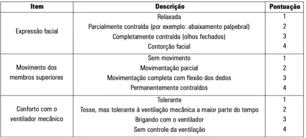 Figura 1 - Versão brasileira da Behavioral Pain Scale (BPS-Br).  Fonte: Azevedo-Santos IF, Alves IG, Badauê-Passos D, Santana-Filho VJ, DeSantana JM