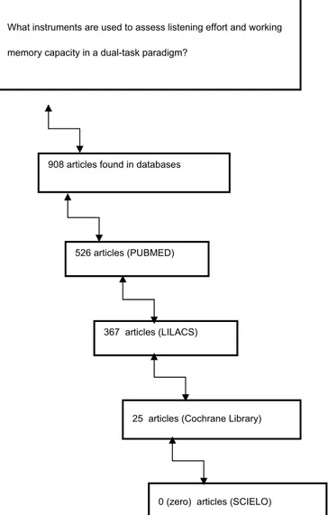 Figure 2. Selection process of the articles for literature review  