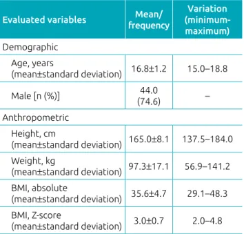 Table 1 Characteristics of the 59 evaluated adolescents.