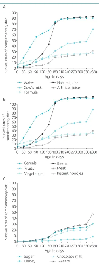 Table 2 Characteristics related with the health of mothers  and children. Montes Claros (MG), 2015.