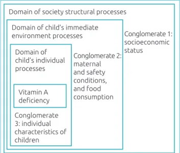 Table 4 shows the variables that remained in the multiple  analysis model after adjustment