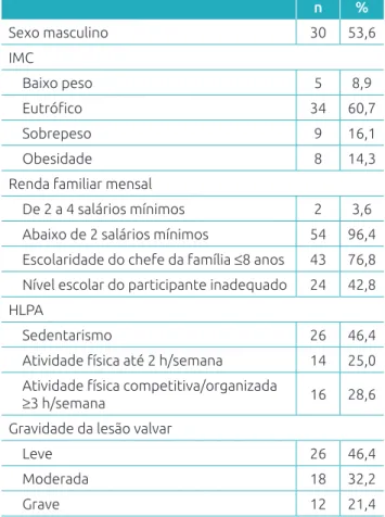 Tabela 1  Características dos pacientes (n=56) com  cardiopatia reumática.
