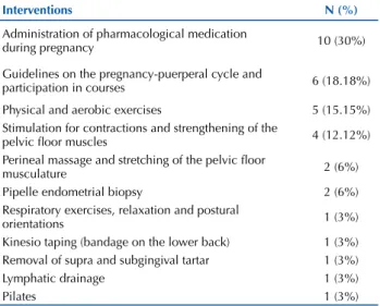 Table 3 – Characterization of the clinical trials analyzed accor- accor-ding to their sample – Fortaleza, CE, Brazil, 2016.