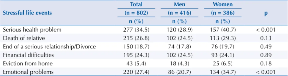 Table 2. Descriptive characteristics of adults born in 1982, stratified by sex. 