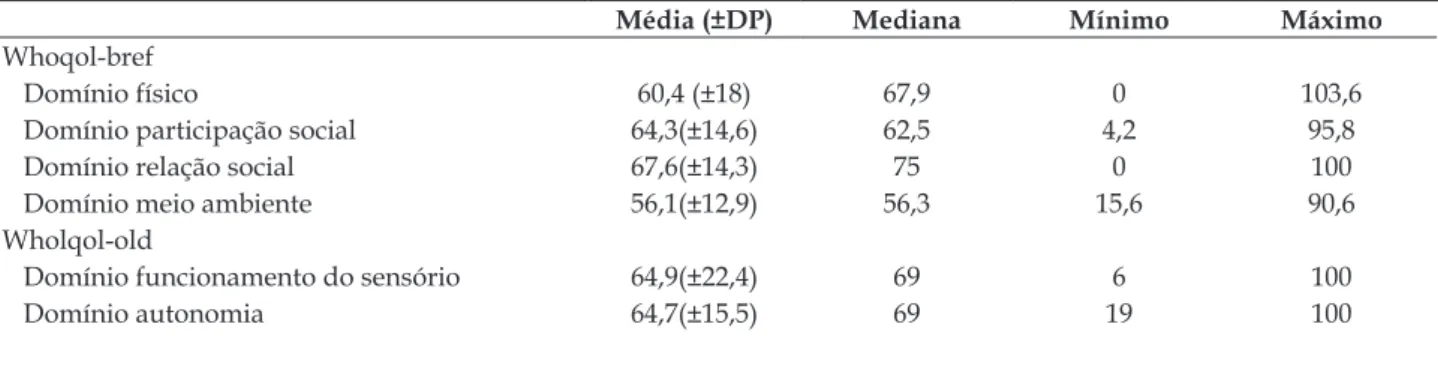 Tabela 3 - Distribuição dos idosos segundo domínios dos instrumentos Whoqol-bref e Whoqol-old