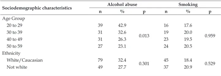 Table 1 - Univariate analysis of the variables alcohol abuse and smoking in adult males according to  sociodemographic characteristics, Maringá-PR, 2013