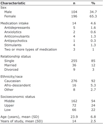 Table 1 - Demographic characteristics of participants (n = 300)