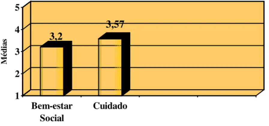 Tabela 4. Resultados obtidos nas análises de regressão múltipla para componentes de responsabilidade social, coeficiente de determinação múltipla e preditores estatisticamente significativos com respectivos pesos Beta.