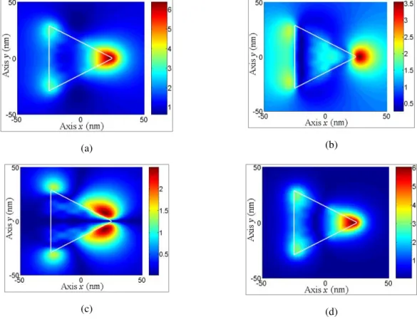 Fig. 13. Distribution of the normalized electric field amplitude at plane z=9nm for particle with   =1, L=50nm at resonance 