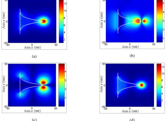 Fig. 16. Distribution of the normalized electric field amplitude at plane z=9nm for particle with   =4, L=50nm at resonance 