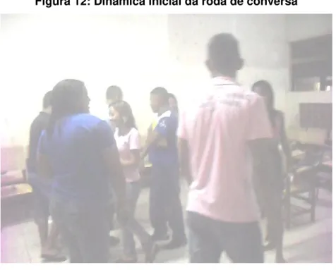 Figura 12: Dinâmica inicial da roda de conversa 