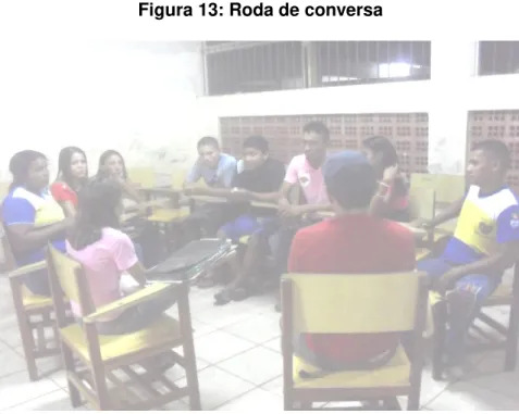 Figura 13: Roda de conversa 