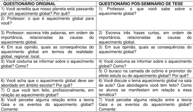 Tabela 1. Questões apresentadas no questionário para coleta de dados, antes  e depois do Seminário de  Tese, ocorrido no IEMCI/UFPA