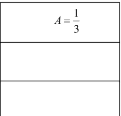 Figura 3: Quadrado unitário dividido em três partes iguais 