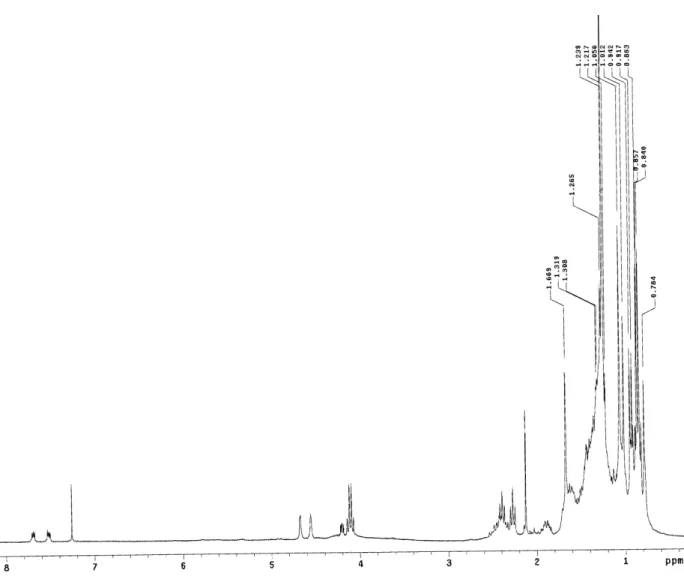 Figura 11. Espectro de RMN  1 H da substância lupenona (ppm, CDCl 3 , 300 MHz). 