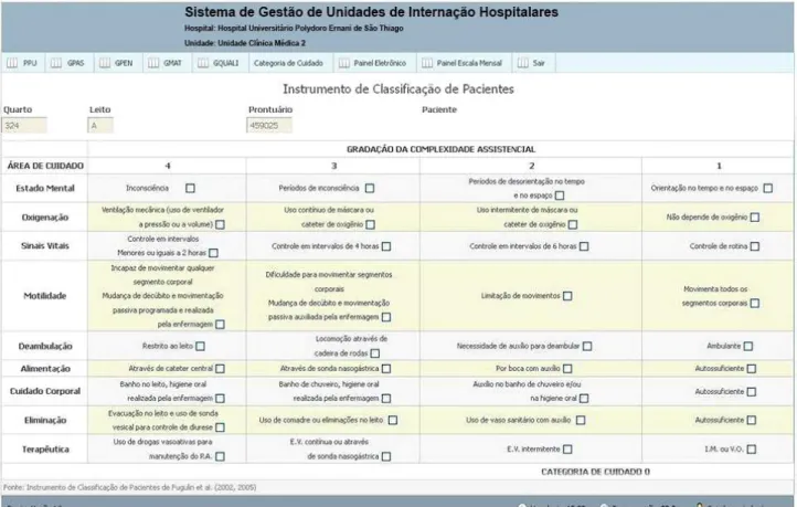 Figura 1 - Tela do Instrumento de Classificação de Pacientes