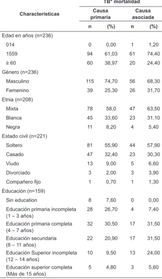 Tabla 1 - continuación