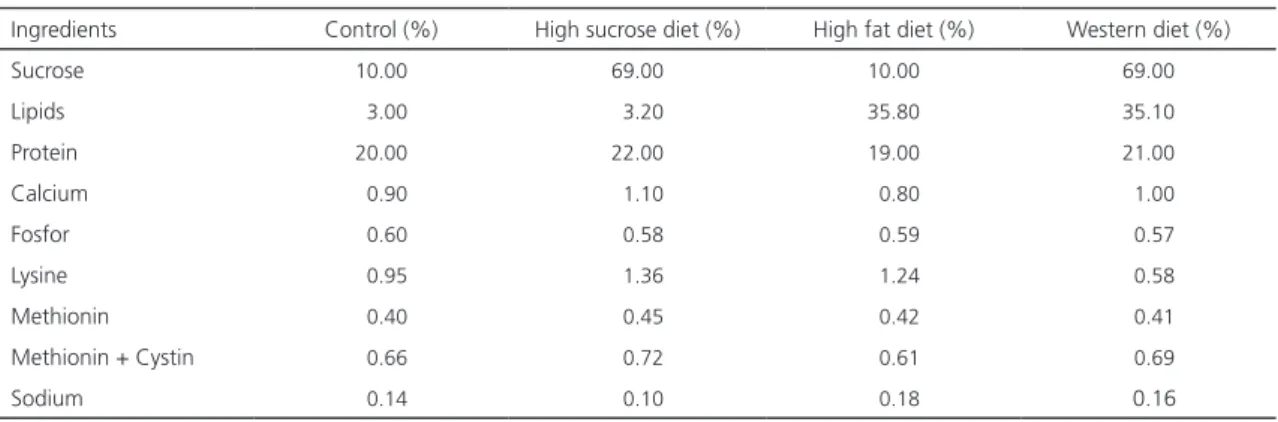 Table 1. Composition of experimental diet.