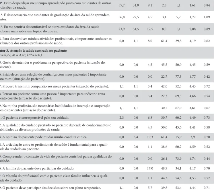 Tabela 2. Continuação...