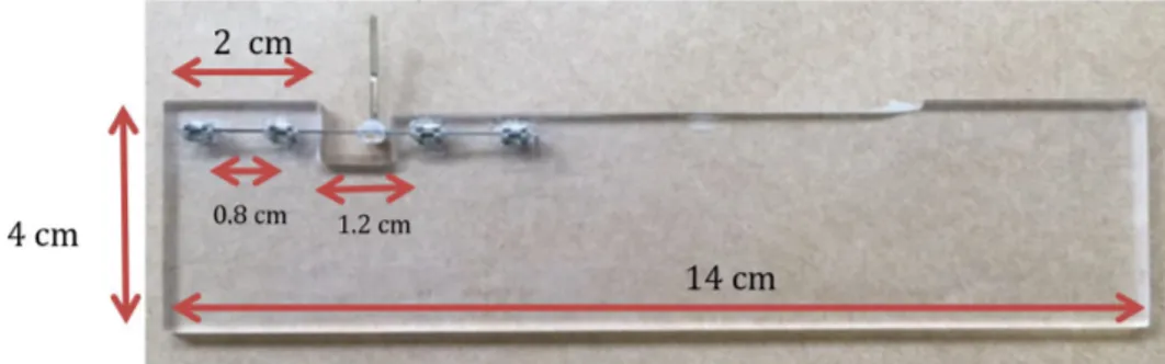 Figure 1. Acrylic plate with brackets positioned for the traction test.