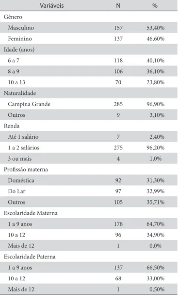 Tabela 2. Avaliação da erosão dentária em escolares da cidade de  Campina Grande-PB, de acordo com o índice de BEWE
