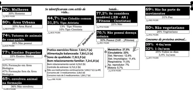 Figura 1 – Fluxograma da síntese dos resultados da caracterização do participante da pesquisa (N=266)