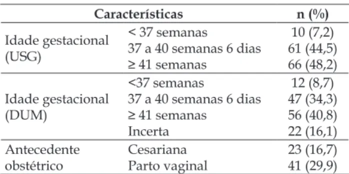 Tabela 2 - Métodos de indução de parto e seus  desfechos. Florianópolis, Santa Catarina, 2015