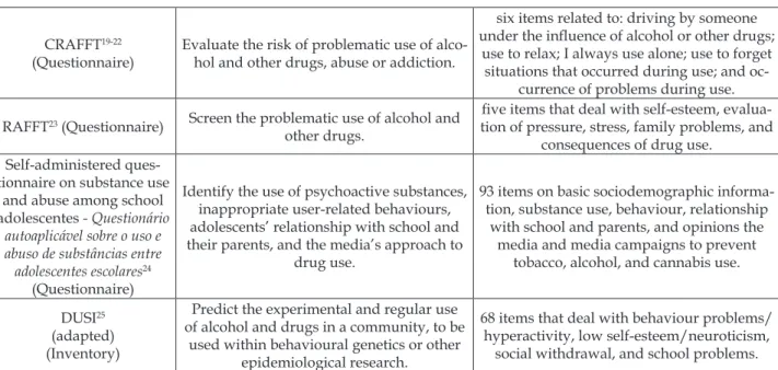 Table 2 - Description of instruments related to the treatment of drug use