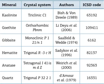 Table  1.  Structural  models  used  in  the  Rietveld  refinement.