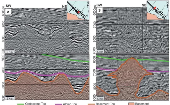 Figure 3. In (A) is presented 0270-3019 seismic line (Two Way Time—TWT vertical scale) showing basement with  chaotic internal configuration