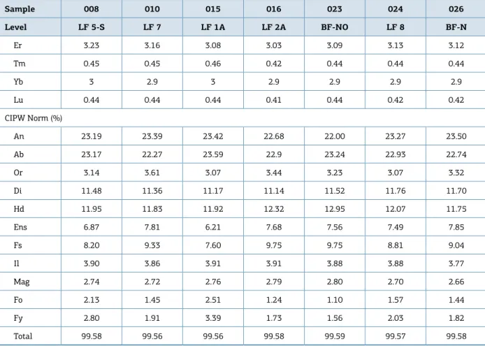 Table 2. Continuation.