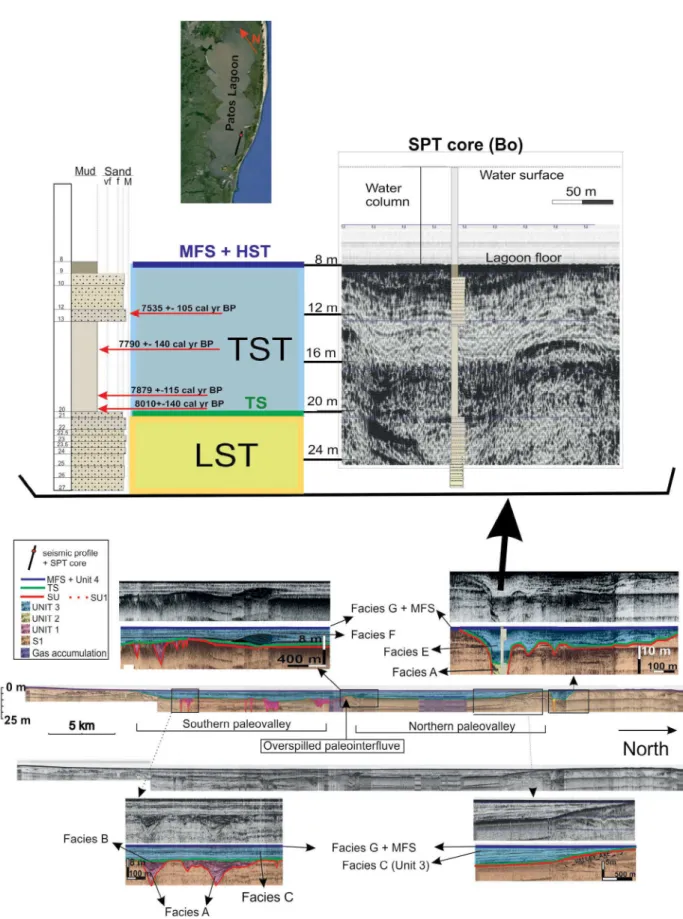 Figure 3. Seismic line 2 with the seismic facies identified, tied to Bo core and system tracts individualization (Bo  core and seismic line 2 are modified from Weschenfelder  et al 