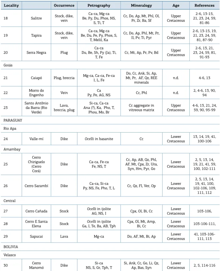 Table 1. Continuation.