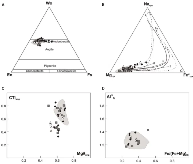 Figure 2. Mineral compositions of weakly to strongly silica-undersaturated alkaline dike series of the Mantiqueira  Range