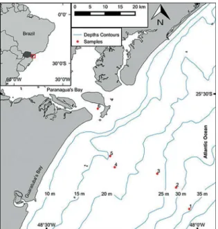 Table 1. Location of samples and its relation to the sea level.