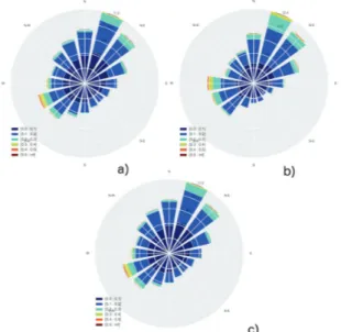 Table 3. First statistical moments of the component parallel to the  isobaths (v) of the current speed vector at LS1 and LS2