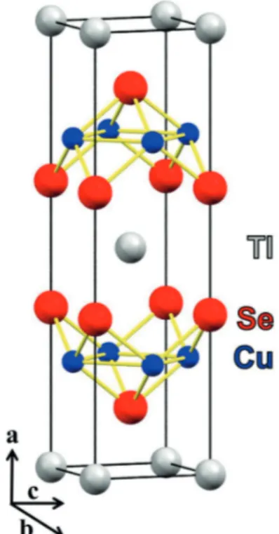 Figure 1. Unit cell of TlCu 2 Se 2 . For interpretation of the color references  in the Figure, the reader is referred to the web version of this article.