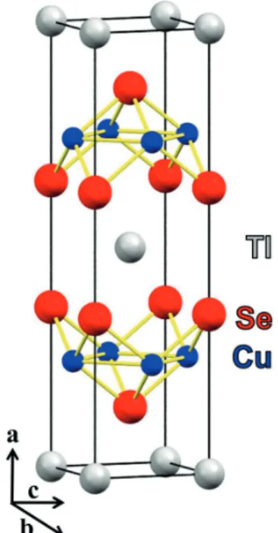 Figure 1. Unit cell of TlCu 2 Se 2 . For interpretation of the color references  in the Figure, the reader is referred to the web version of this article.