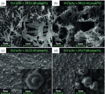 Figure 8. Experimental X-ray diffraction patterns of the TCSe42 films  thermally treated at (a) 150, (b) 250 and (c) 350  o C