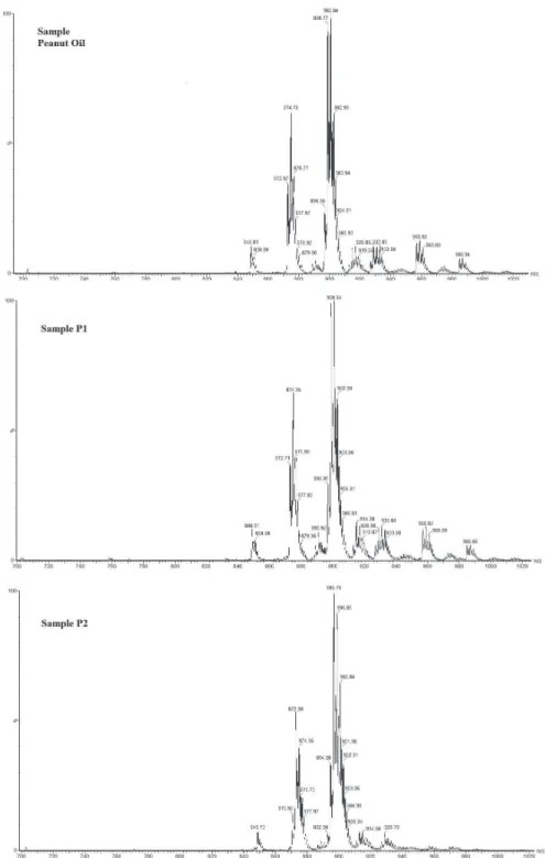 Figure 2. ESI(+)-MS of the peanut oil sample and cosmetic samples P1 and P2.