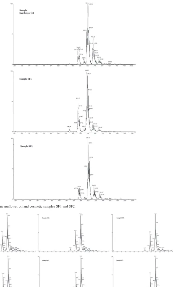 Figure 5. ESI(+)-MS from sunflower oil and cosmetic samples SF1 and SF2.