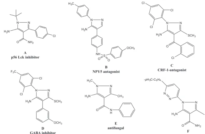 Figure 1. Pharmacology active 5-aminopyrazoles.