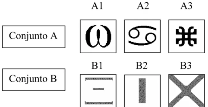 Figura 1. Estímulos dos Conjuntos A (A1, A2, A3) e B (B1, B2, B3)  